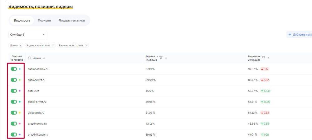 Rush Analytics