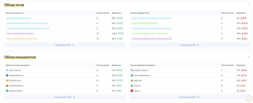 Rush Analytics