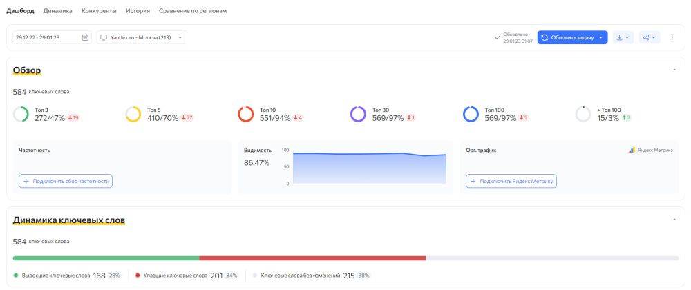 Rush Analytics