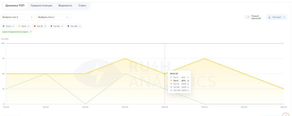 Rush Analytics