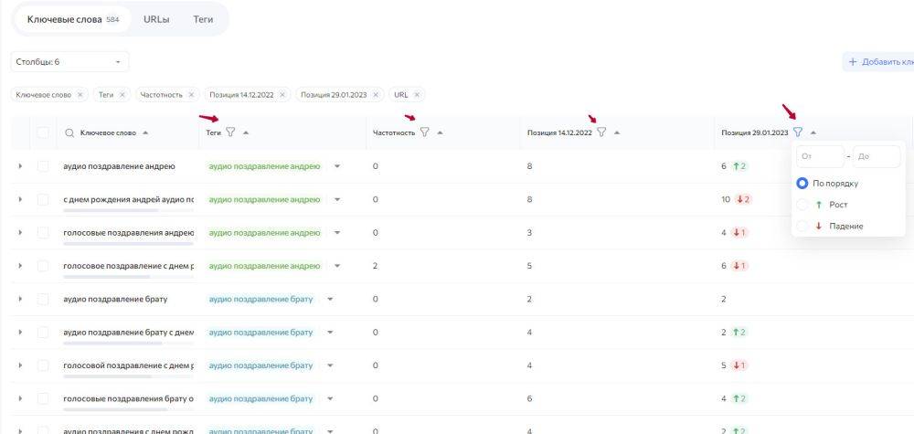 Rush Analytics