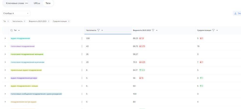 Rush Analytics