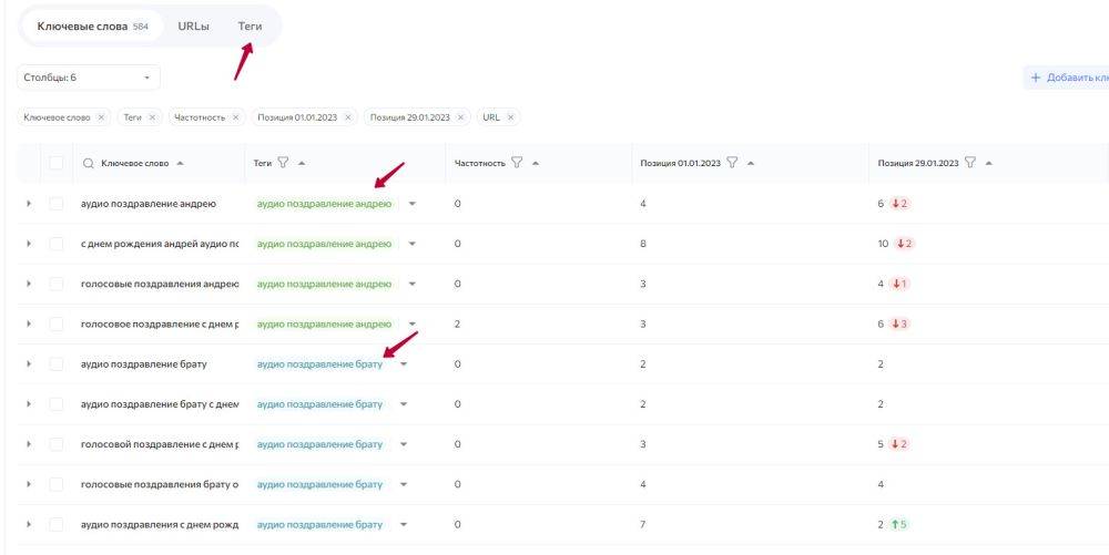 Rush Analytics
