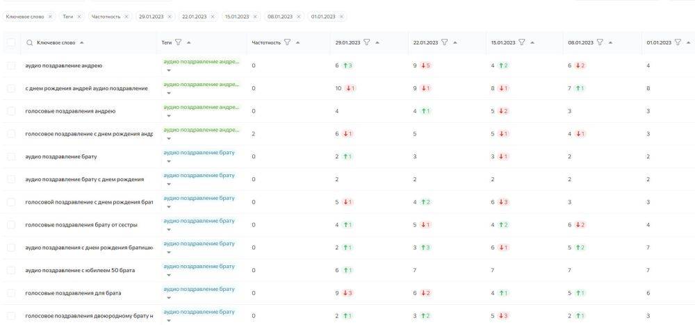 Rush Analytics