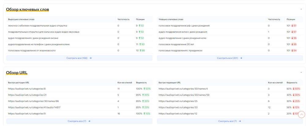 Rush Analytics