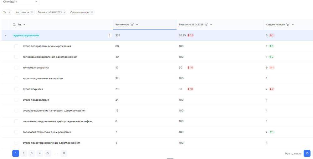 Rush Analytics