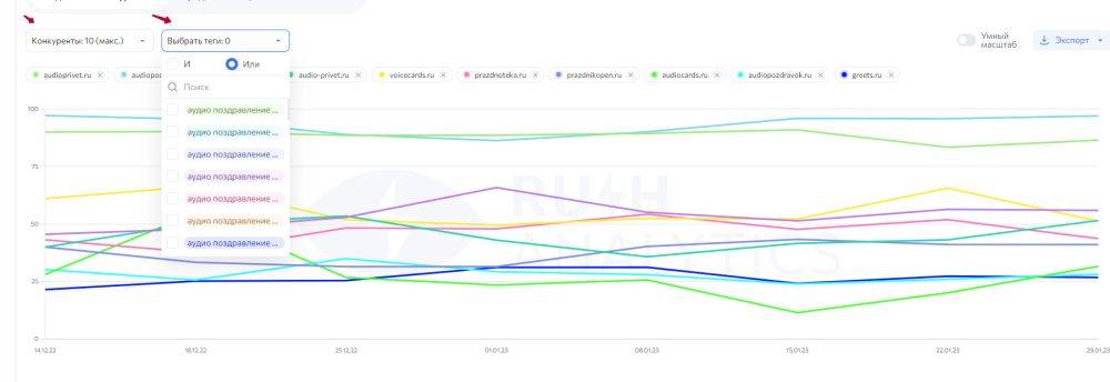 Rush Analytics